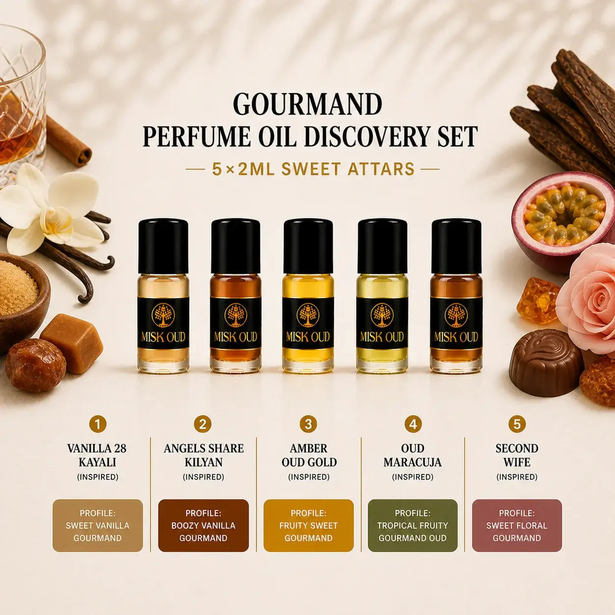 Gourmand Perfume Oil Discovery Set – 5×2ml Sweet Attars